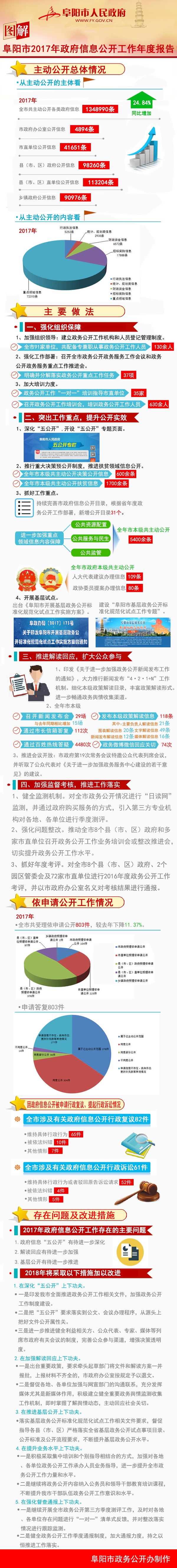 圖解2017年政府信息公開年報.jpg